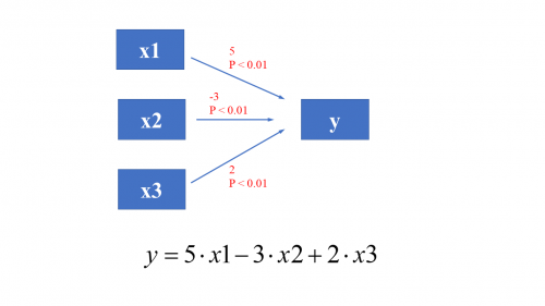 Structural Equation Modeling 09.png