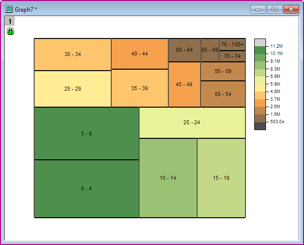 Help Online - Apps - Treemap Plot