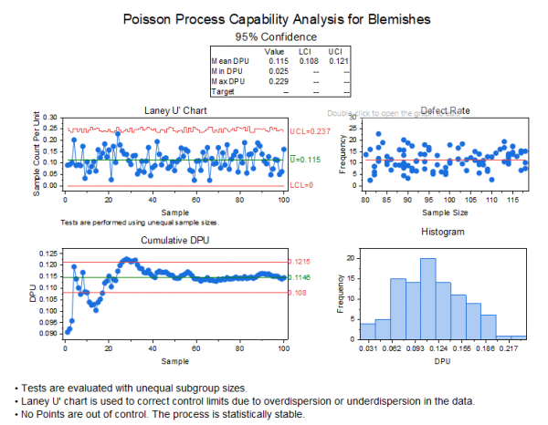 PoiCA Results 01.png