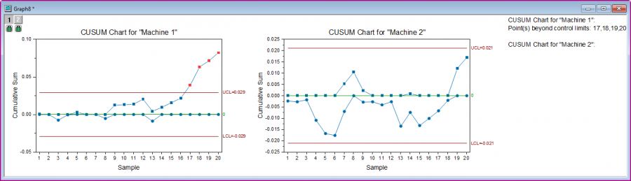 CUSUM Results.png