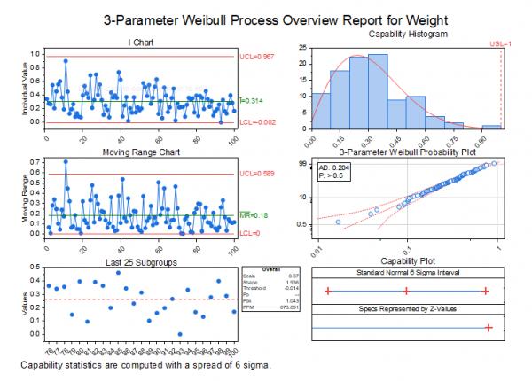 PO Nonnormal Results.png