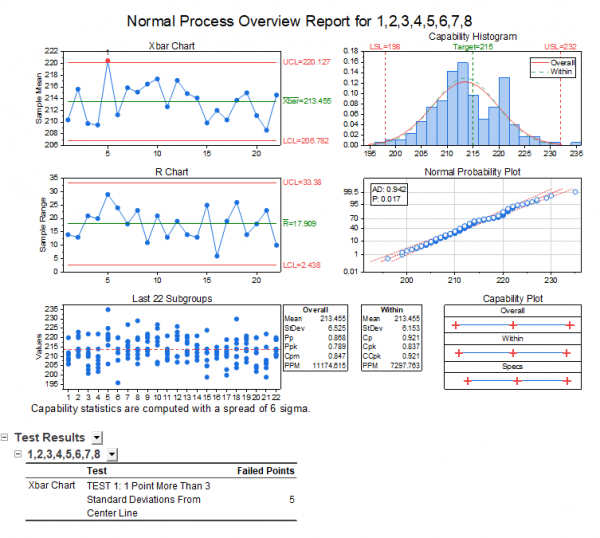 PO Normal Results.png