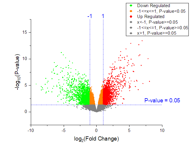 Help Online - Apps - Volcano Plot