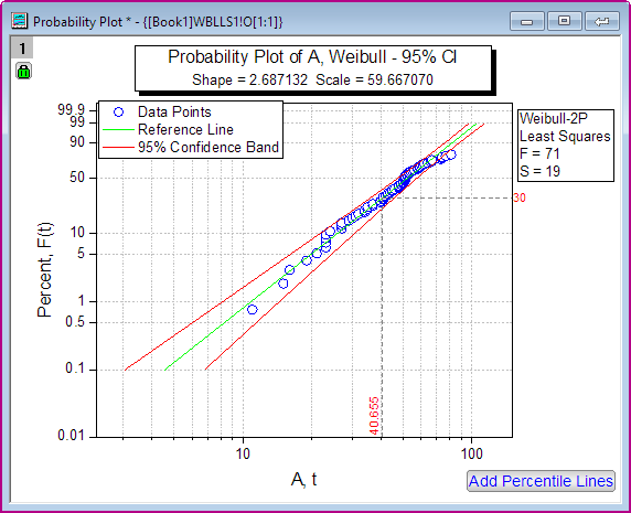 Weibull Fit with Least Squares Method 04.png