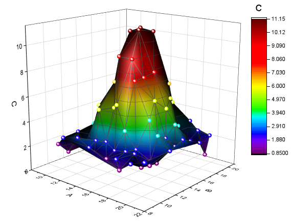 Help Online User Guide Graphing Help Online User Guide Graphing