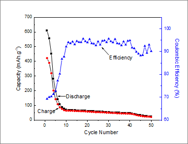 Custom graph object attachment 1.png