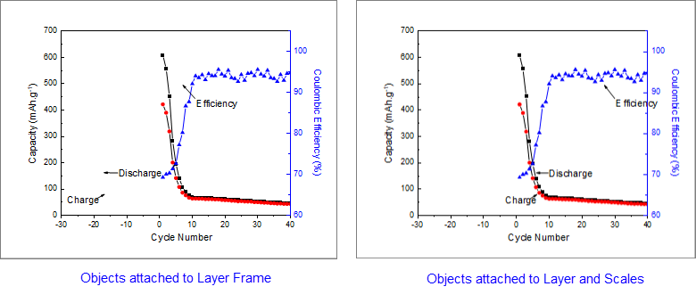 Help Online User Guide Customizing Graphs