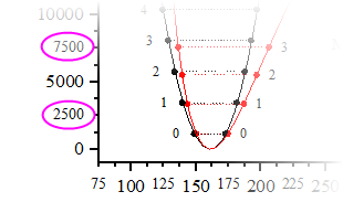 UG scale minor labels.png