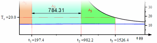 UG distance annotation tool.png