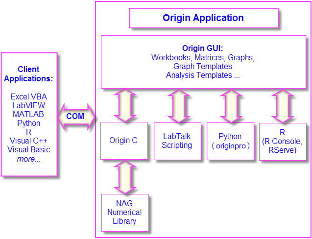 Programming image connectivity.png