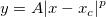 y=A|x-x_c|^p y=A|x-x_c|^p