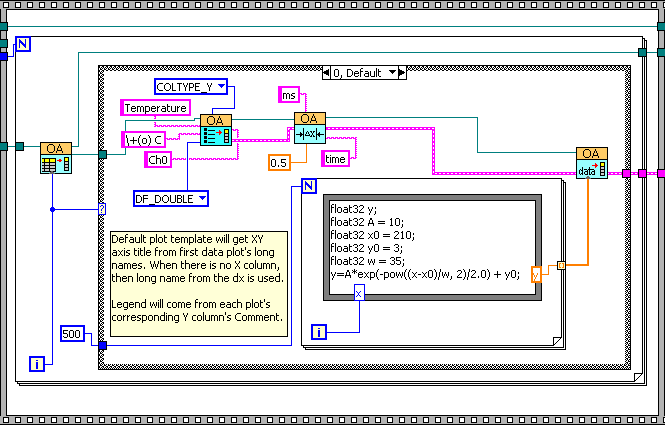 Help Online - LabVIEW VI - Plotting Data