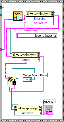 Help Online - LabVIEW VI - Plotting Data