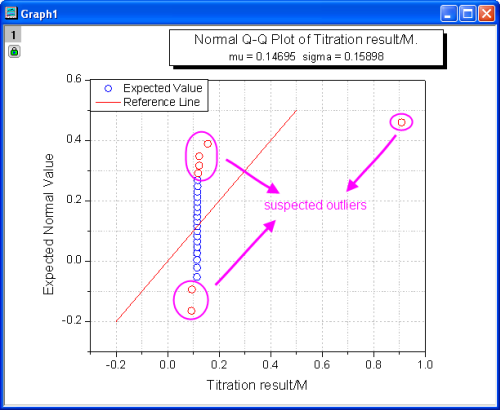 How To Draw Qq Plot In R