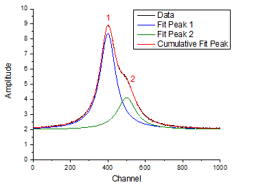 Help Online - Quick Help - FAQ-300 How do I perform Peak Deconvolution?
