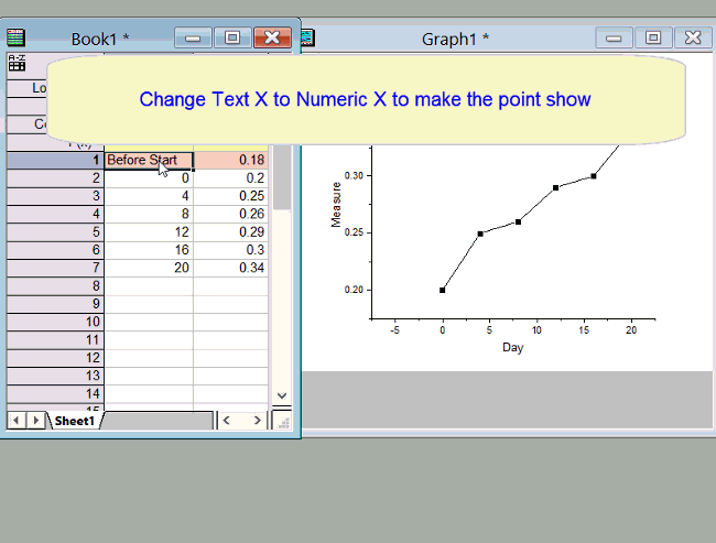 How to automatically select a smooth curve for a scatter plot in