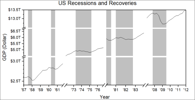 FAQ840 sample recession bar graph.png