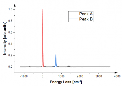 Help Online - Quick Help - FAQ-874 How to color regions in a line plot?