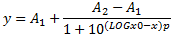 How to compute EC50 IC50 in Dose Response fitting 001.png