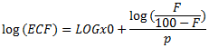 How to compute EC50 IC50 in Dose Response fitting 005.png