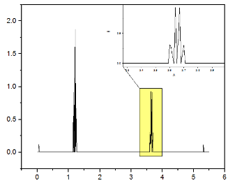 Help Online - Quick Help - FAQ-1026 How to create a zoom plot for 2D graph?