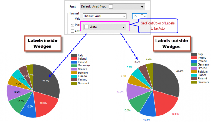 Help Online Quick Help Faq 1019 How To Customize The Font Color For The Labels Of A Pie Doughnut Chart