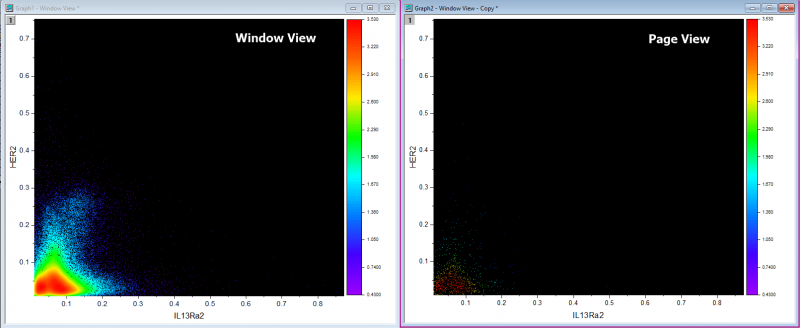 excel scatter plot labels size