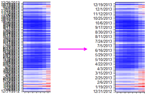 FAQ121 Auto Hide Overlapped Labels.png