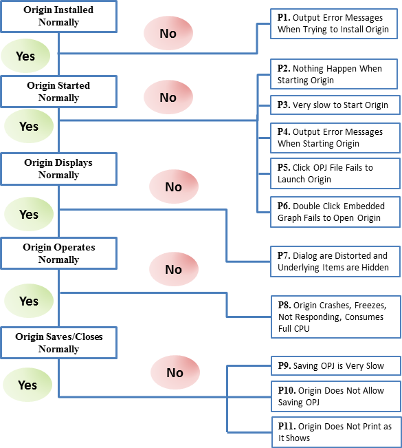 Diagnose Origin Problems.png