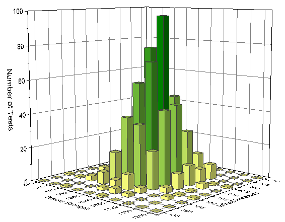 Help Online Tutorials 2d Binning