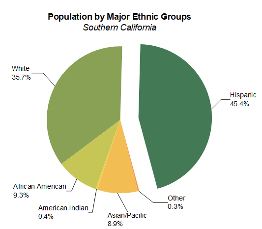 Help Online - Tutorials - 2D Color Pie Chart of a Population ...