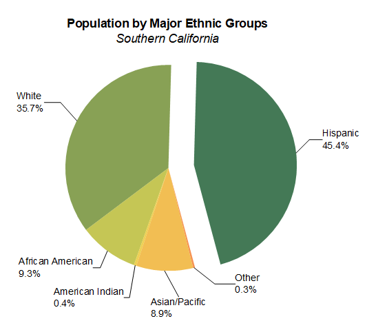 2D Pie Chart Tutorial.png