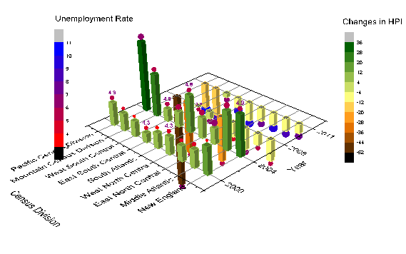 How to make a bar graph in matlab