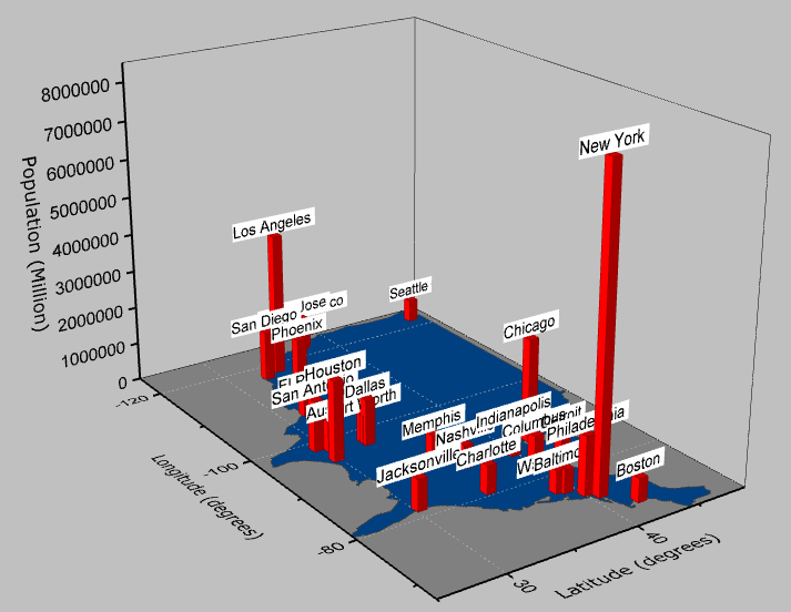 Help Online - Tutorials - 3D Bar with Labels