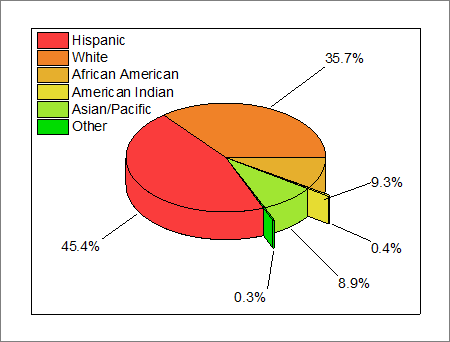 Help Online - Tutorials - 3D Pie Chart