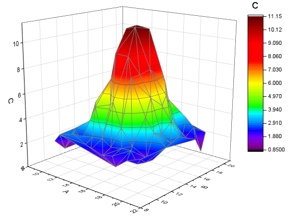 Help Online Tutorials Basic 3d Plotting