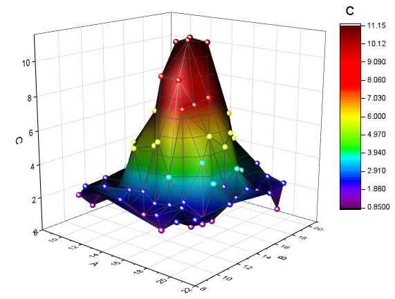 Tutorial 3D Plotting08.png