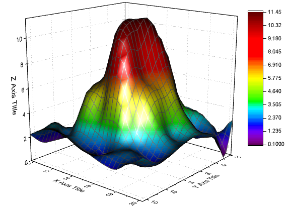 Tutorial 3D Plotting10.png