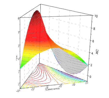 3D Ternerin Surface.png