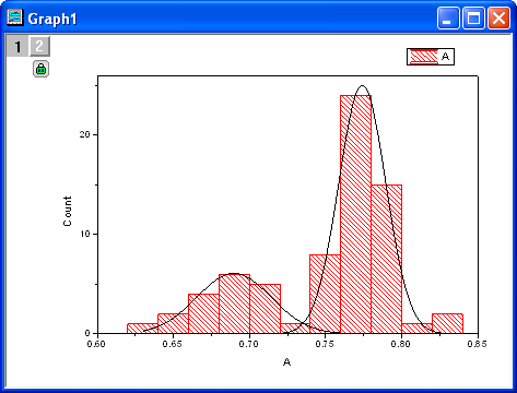 Help Online - Tutorials - Add multiple fitted curves in a Histogram