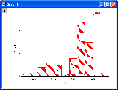 Help Online - Tutorials - Add multiple fitted curves in a Histogram