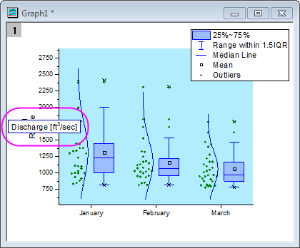 Help Online - Tutorials - Box Plot