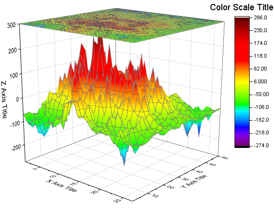 Help Online - Tutorials - Color Map Surface Graph