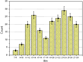 Help Online - Tutorials - Column Graph With Error Bars