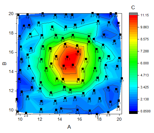 Help Online - Tutorials - Contour Graph with XY Data Points and Z