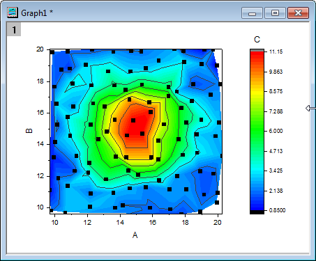 Help Online - Tutorials - Contour Graph with XY Data Points ...