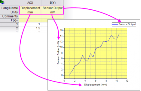Help Online - Tutorials - My First Graph