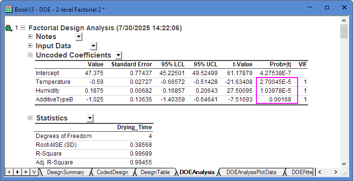 2-Level Factorial Design 14.png