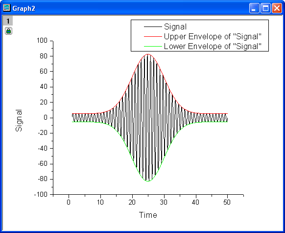 Help Online - Tutorials - Decimation and Signal Envelope