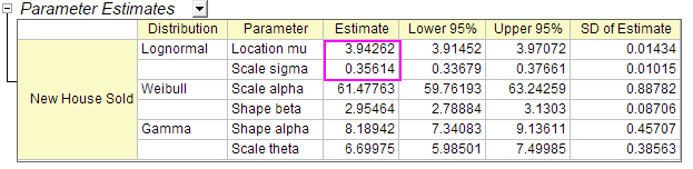 Dist fit results parameter estimates.png